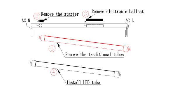 Energy Saving 22W 2400 Lumen T8 LED Tubes 3000K Warm White ... t8 dimming ballast wiring diagrams 