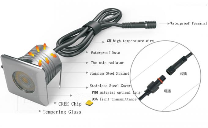 220LM LED Outdoor Landscape Lighting / Muti Beam Angel Square LED Pool Spot Lights Underwater