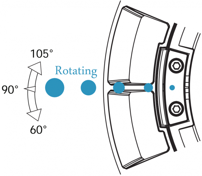 IP65 3 Beam Angle in 1 Zoomable LED High Bay lights