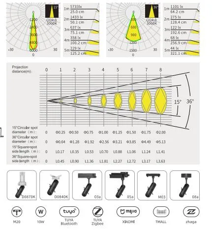 Factory Price Support Dimming CCT Changing LED Track Light Framing Projector Modern Museum Exhibition Zoomable Free Shapeable Magnetic Contour Spotlight