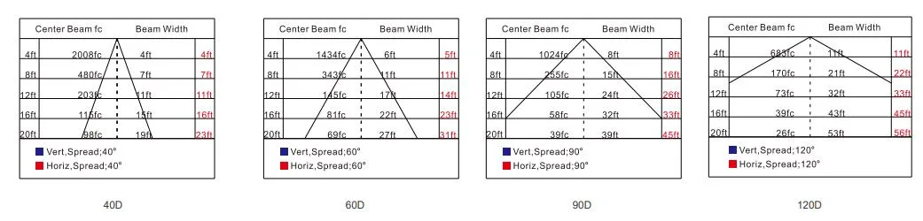 LED Explosion Proof Light Atex Certified High Power ADC12 Aluminum Housing Zone 1 Zone 2 LNG Gas Station Oil Industry 4