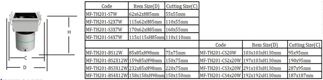 Recessed Downlight Interior Lighting LED Ceiling Grill Down Light With Reflector 7W 12W 20W 2inch 3inch 4inch IP40 12
