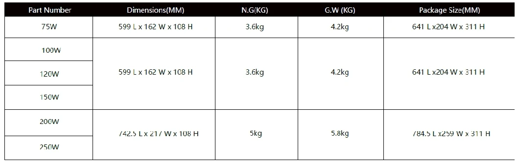 LED Flood Street Light With Support Smart Control 100W 0-10V Dim Die Casting Aluminum Waterproof IP65 175lm/W 13