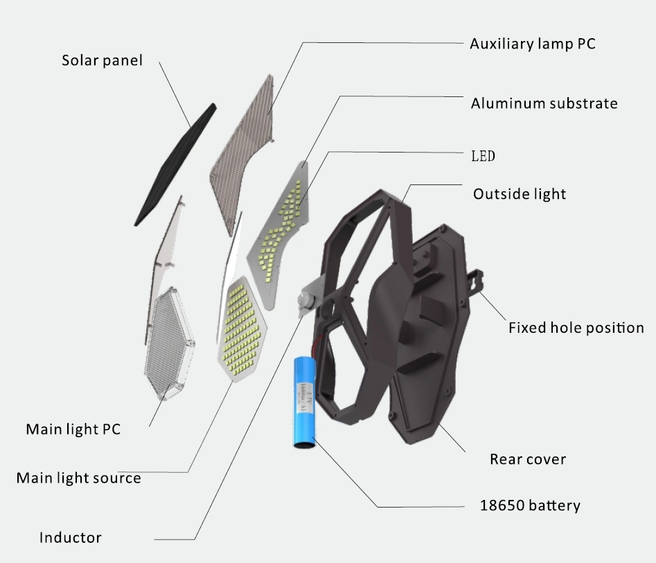 Outdoor Lighting Security Lights Garden Light Waterproof IP65 CE RoHS Good Quality Solar Lights Outdoor LED Dusk To Dawn 4
