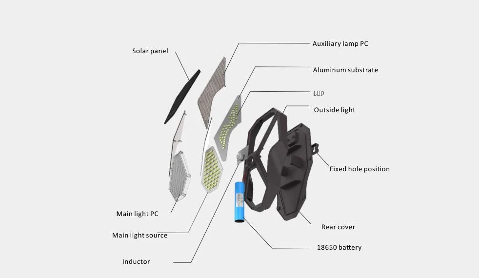 Outdoor Lighting Security Lights Garden Light Waterproof IP65 CE RoHS Good Quality Solar Lights Outdoor LED Dusk To Dawn 9