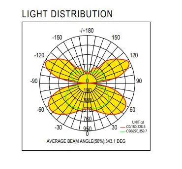 75W Anti Glare Dimmable Edge Lit Flame-Retardant Panel Light Fixtures Transparent Pendant Light for Offices Classrooms Hotel