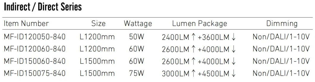 Hanging LED Pendent Panel Light With 50W 60W 75W Smart Dali 0-10V Dimming For Office Hotel Lobby 6