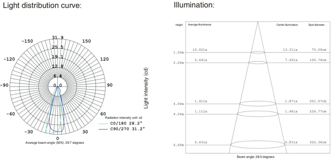 OEM ODM Customized Color 1W Waterproof IP67 Outdoor Deck Inground Lamp Step Ground Buried Lamp LED Cross-Star Buried Light Step Light LED Underground Light