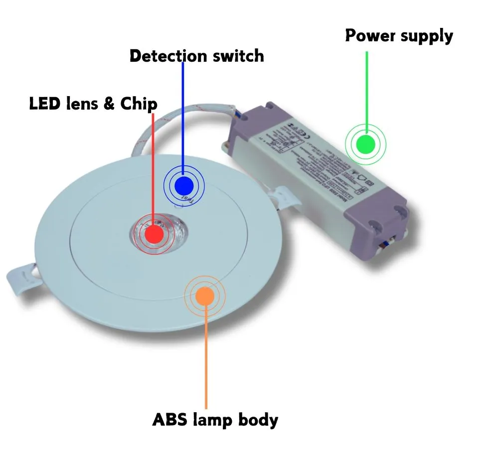 LED Emergency Spot Down Light  ABS PC IP43 3W Back up Lithium Battery for School Hospital Subway Train Stations 2