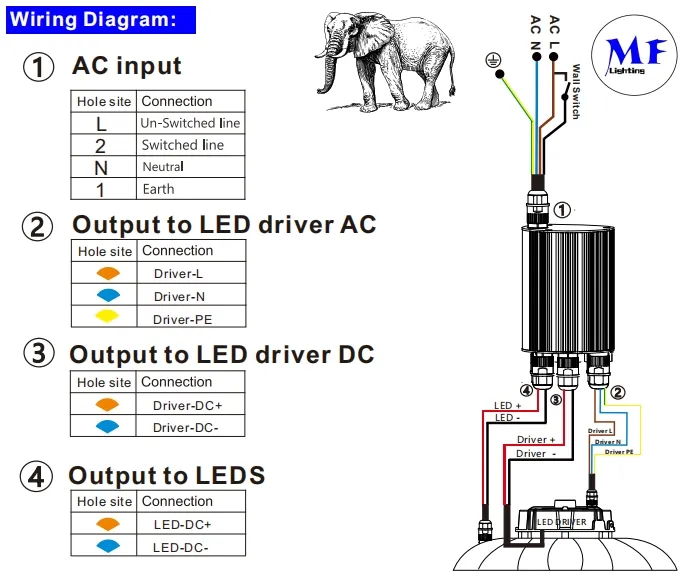 Driver Emergency Power Supply Ballast Battery Kit Light Backup 3A IP65 10W 15W Black White 12