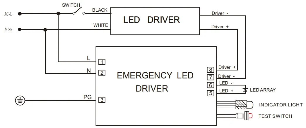 10W 100-277VAC UL924 CSA Li-ion Auto Test 5 Year Warranty Down Light Ceiling Light Panel Light Panic Light Ballast Powerpack for Emergency Case 3