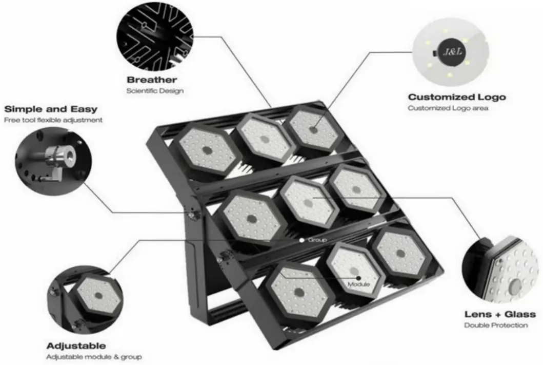 LED Sport Stadium Light Factory C4 High Driver 140lm/W IP67 Ik08 Waterproof Outdoor 2