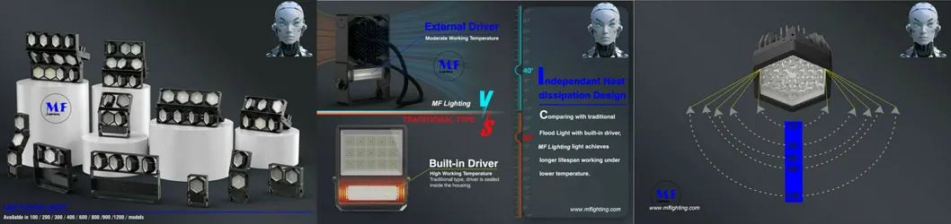 LED Sport Stadium Light Factory C4 High Driver 140lm/W IP67 Ik08 Waterproof Outdoor 6