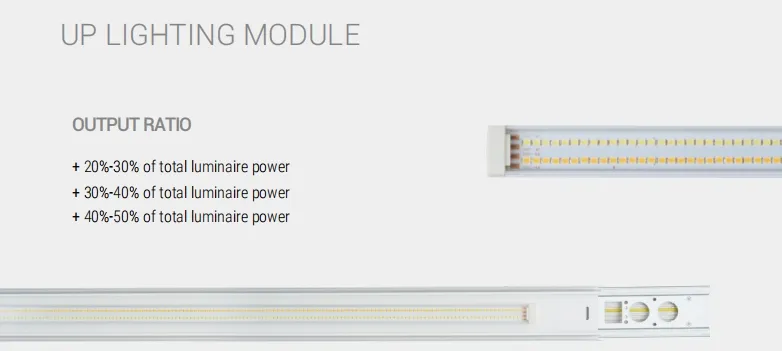 LED Track Linear Light Blue 2 Panel Plastic Fruit Shop Supermarket Warehouse Book Stock Workshop Bike Stock Office Cloth Shop 2