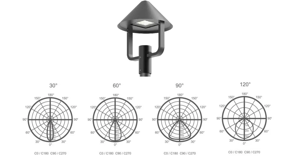 LED Solar Garden Street Light Alu. Waterproof Fast Installation PV Road Squares Sidewalks Courtyard 3