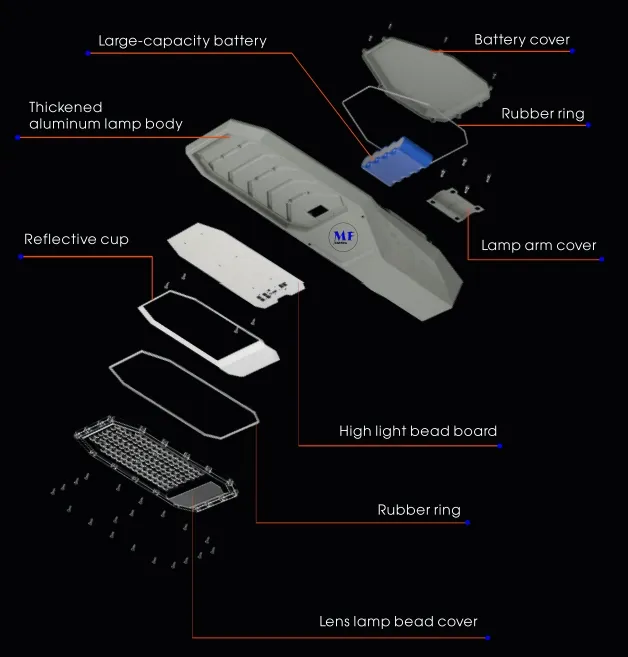 LED Solar Garden Street Wall Light Aluminium Waterproof 200W IP65 Ik08 Compacted Park Path Sidewalks Highway 7