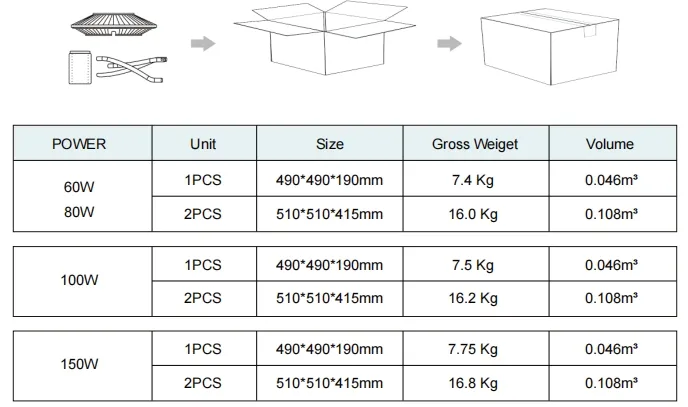 LED Garden Light Ajustable Anti-Moisture IP65 150W Waterproof 140lm/W Black Fairy Lawn Courtyard  Post Top 12