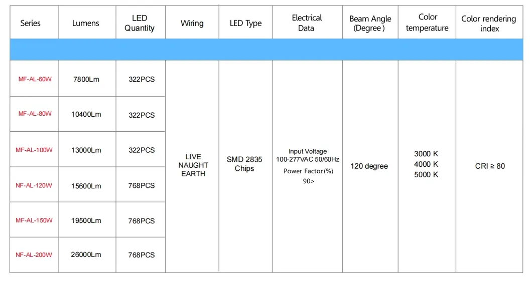 Energy-Saving LED Garden Post Light Pole Area Light 140lm/W Smart-Tuning 200W for Highway Rest Area Sports Complex Waterfront Promenade 3