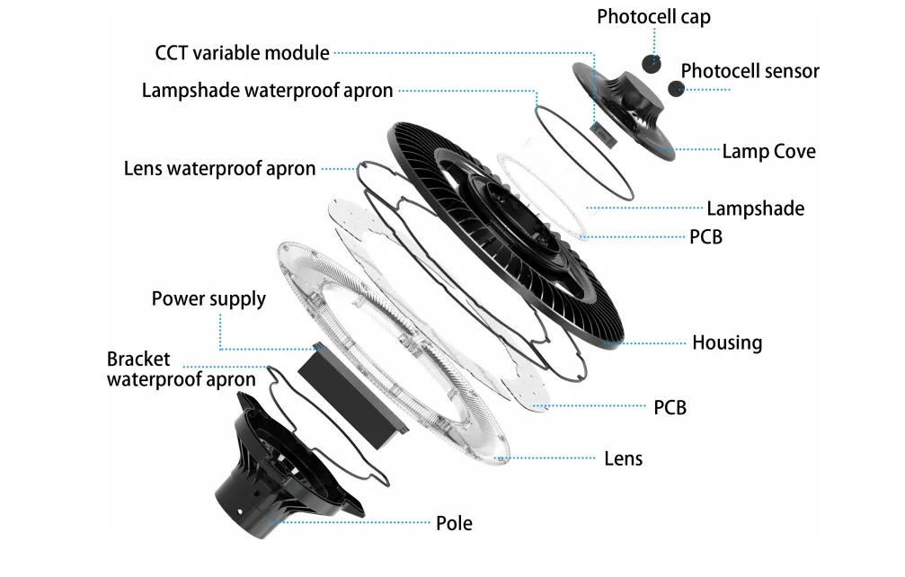 Energy-Saving LED Garden Post Light Pole Area Light 140lm/W Smart-Tuning 200W for Highway Rest Area Sports Complex Waterfront Promenade 10