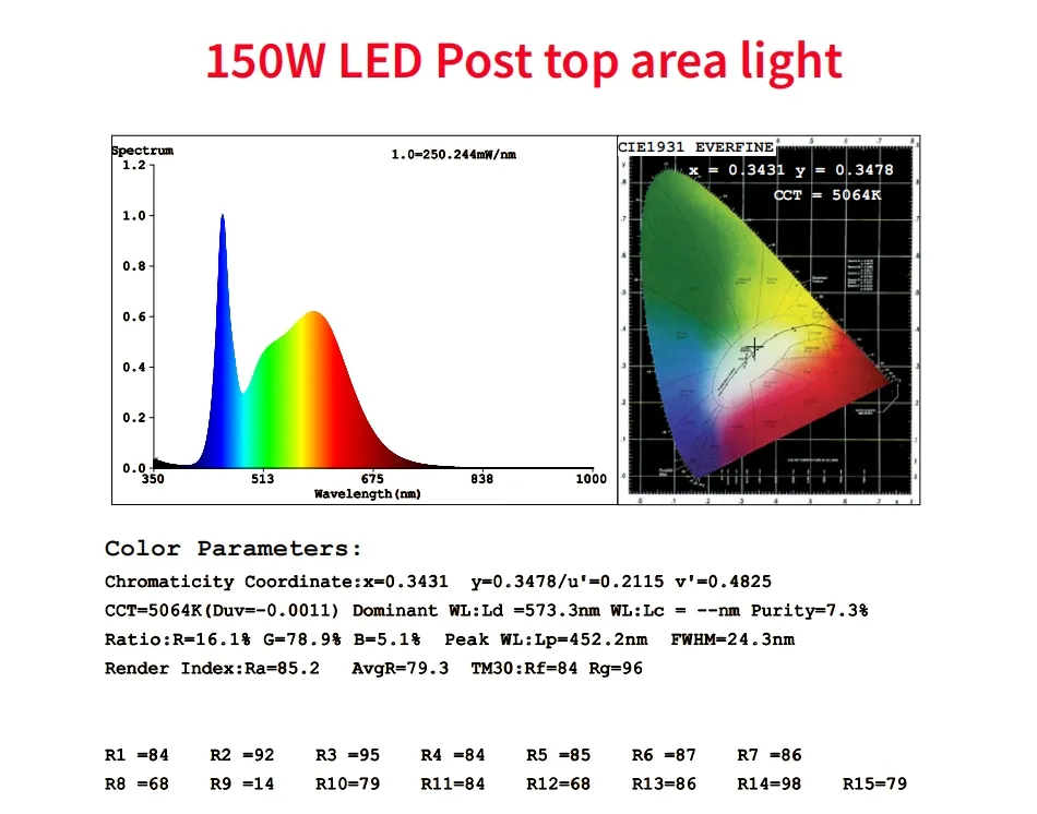 Energy-Saving LED Garden Post Light Pole Area Light 140lm/W Smart-Tuning 200W for Highway Rest Area Sports Complex Waterfront Promenade 11