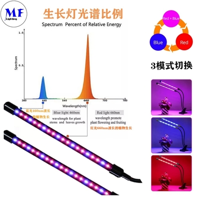 USB Smart Mini LED Grow Tube Light Red Blue 10-40W 360° Flexible With Desktop Table Clip Controller For Indoor